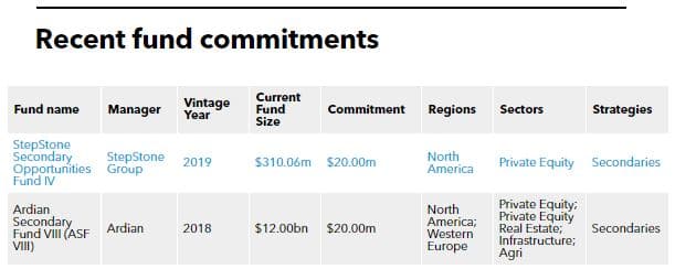 Recent secondaries fund commitments of Fubon Life HK