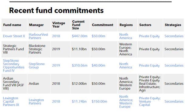 Cathay Life commitment table