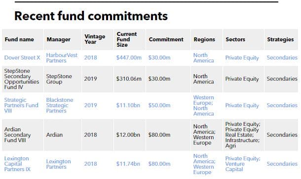 Fubon Life commitment table