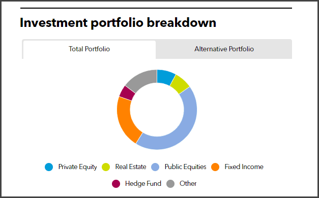 MWRA ERS Full Investment Portfolio