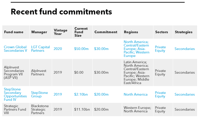 Recent fund commitments of China Life Insurance Company (Taiwan)