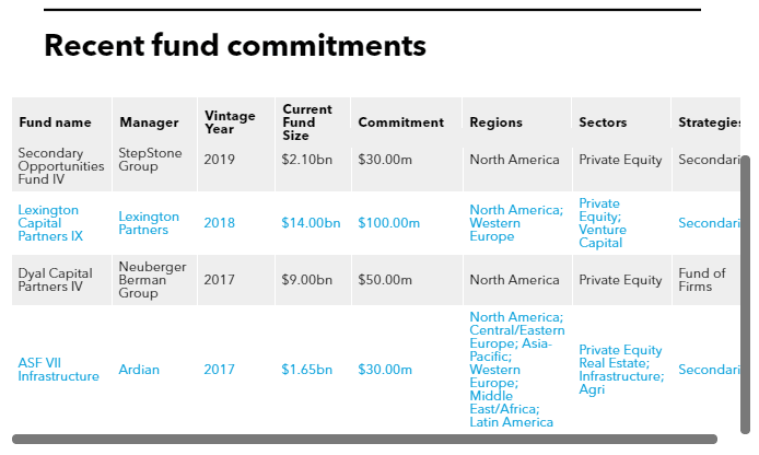 Recent fund commitments of Taiwan Life Insurance
