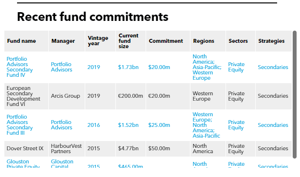 HFRRF's recent fund commitments