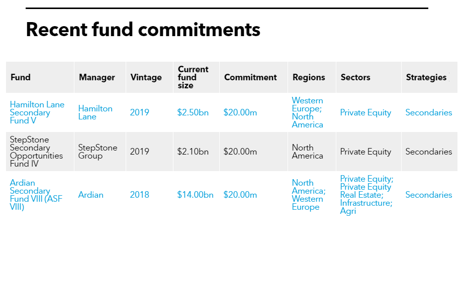 Table of Fubon Life Insurance (Hong Kong)'s recent fund commitments