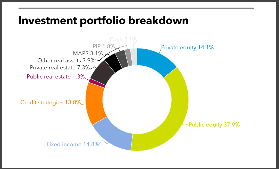 VRS full investment portfolio