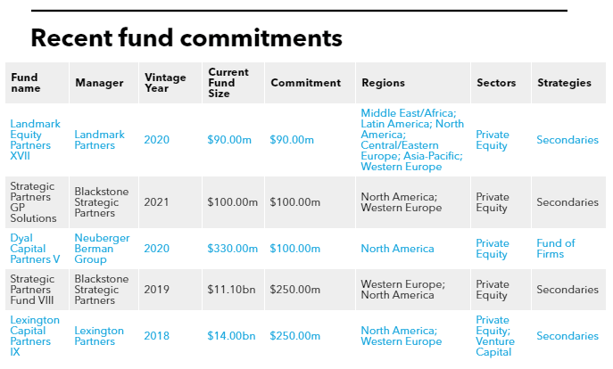 Recent fund commitments of Cathay Life Insurance