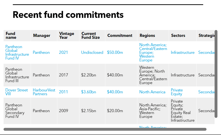 TERS list of fund commitments