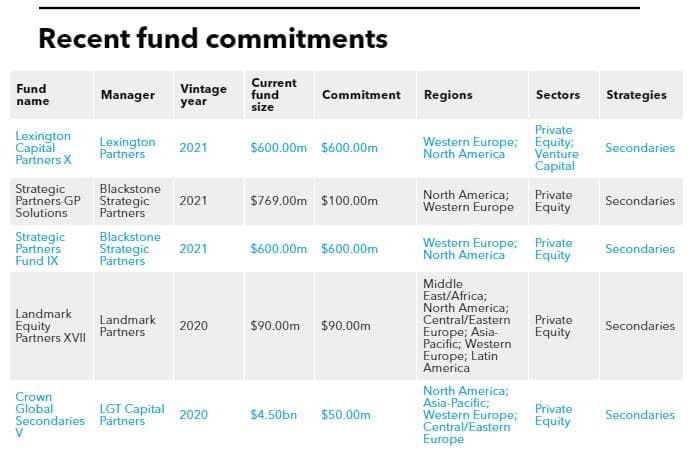 Recent fund commitments of Cathay Life Insurance