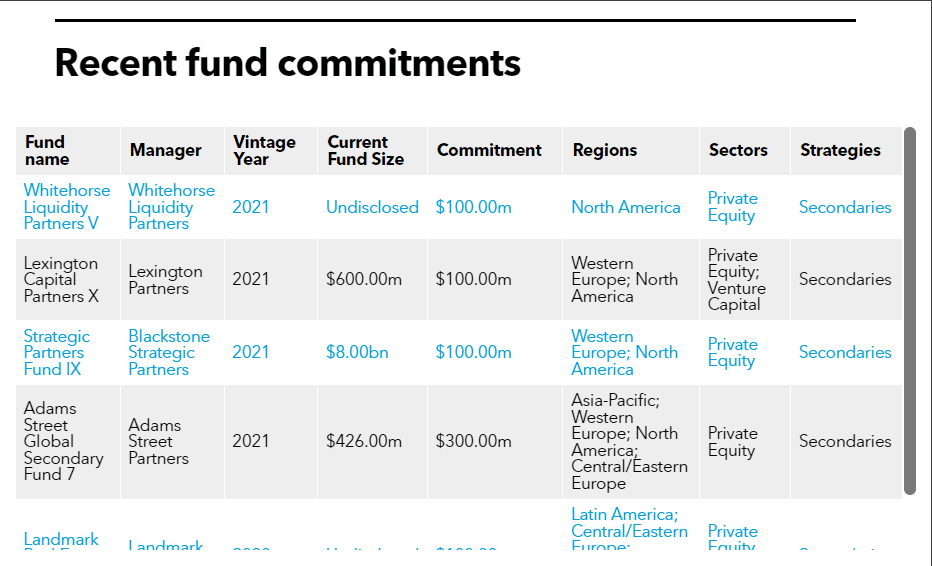 MSBI list of fund commitments