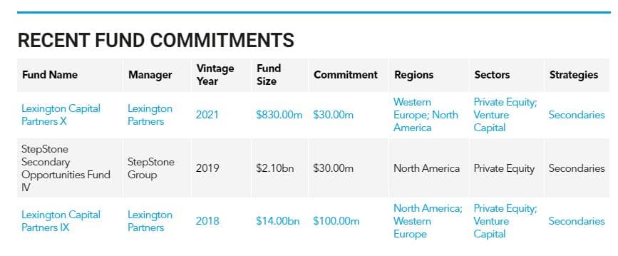 Recent Fund Commitments of Taiwan Life Insurance