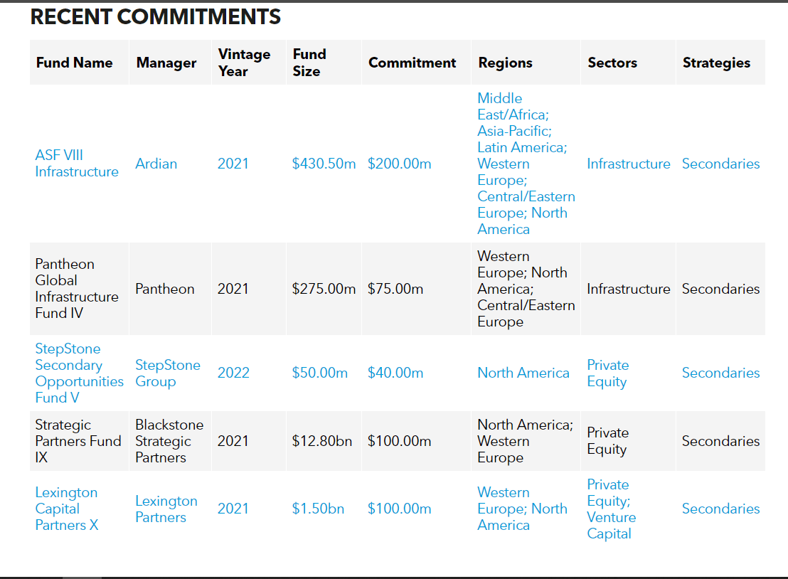 RECENT COMMITMENTS