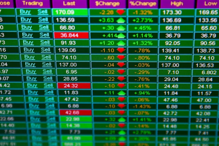 market volatility